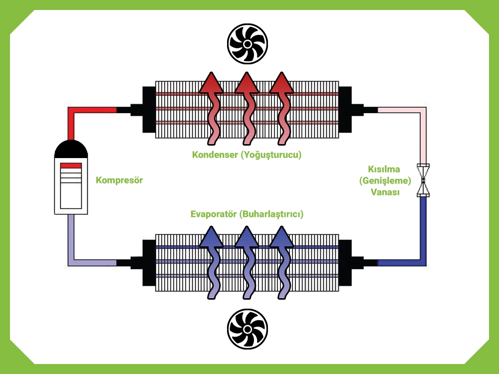 Isı Pompası Şeması